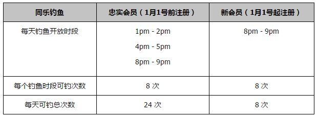 金斗炫此后在马来西亚和美国联赛效力之后，于2019年结束了他的职业生涯。